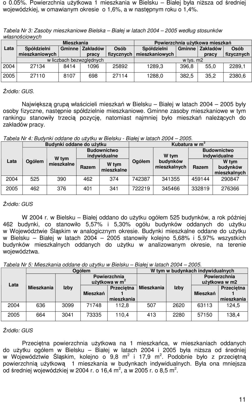 Zakładów Osób mieszkaniowych pracy fizycznych mieszkaniowych pracy fizycznych w liczbach bezwzględnych w tys.