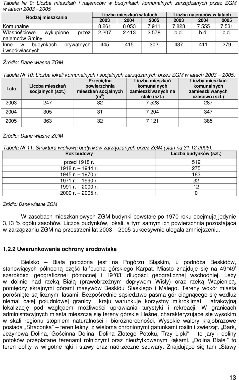 b.d. b.d. najemców Gminy Inne w budynkach prywatnych 445 415 302 437 411 279 i współwłasnych Źródło: Dane własne ZGM Tabela Nr 10: Liczba lokali komunalnych i socjalnych zarządzanych przez ZGM w