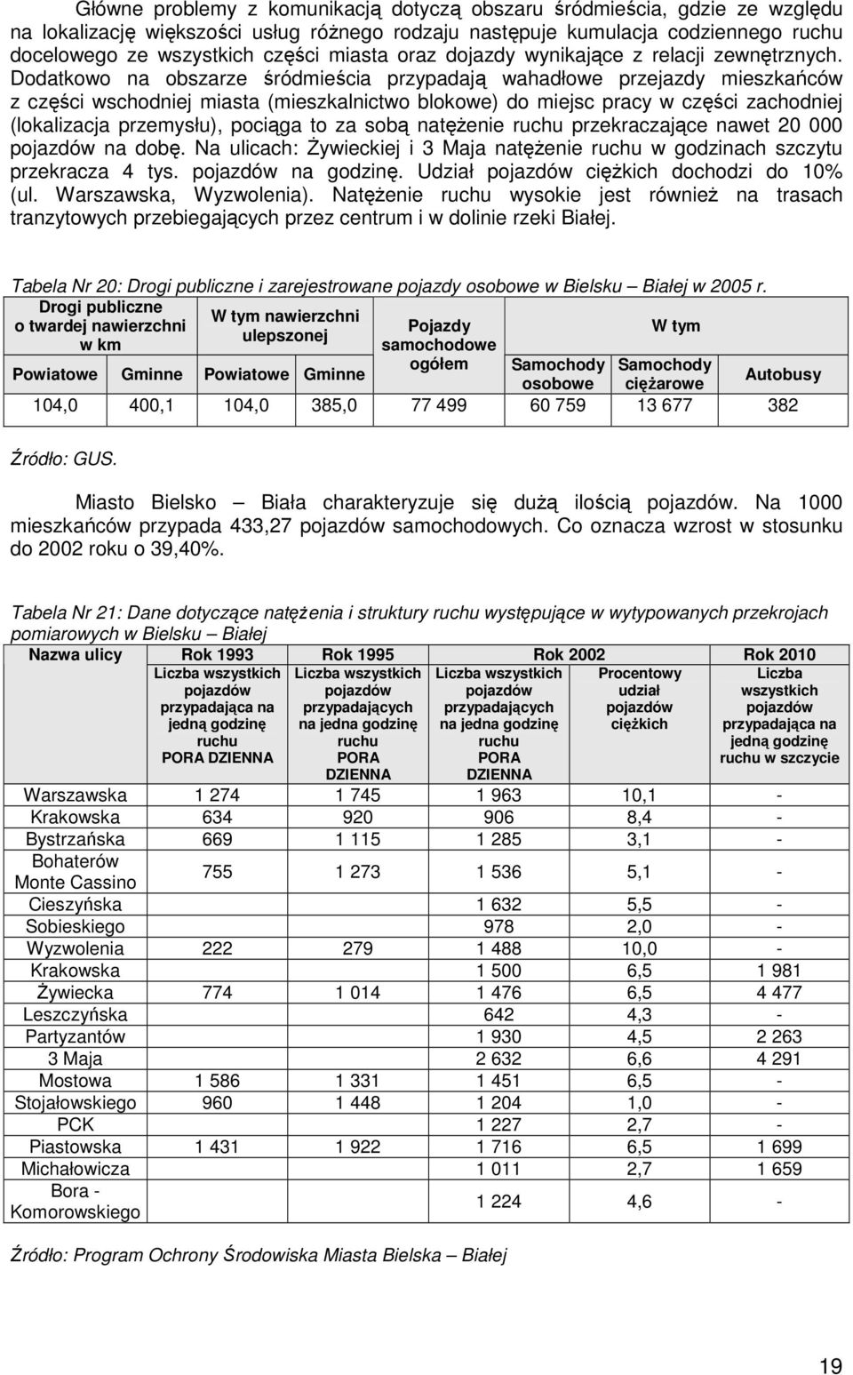 Dodatkowo na obszarze śródmieścia przypadają wahadłowe przejazdy mieszkańców z części wschodniej miasta (mieszkalnictwo blokowe) do miejsc pracy w części zachodniej (lokalizacja przemysłu), pociąga