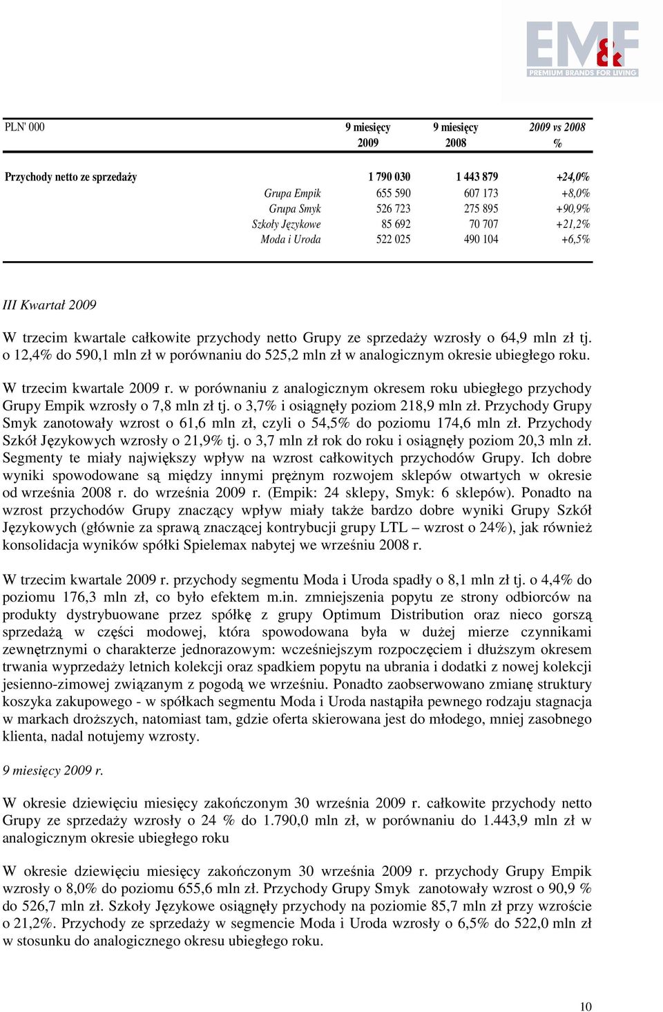 W trzecim kwartale r. w porównaniu z analogicznym okresem roku ubiegłego przychody Grupy Empik wzrosły o 7,8 mln zł tj. o 3,7 i osiągnęły poziom 218,9 mln zł.