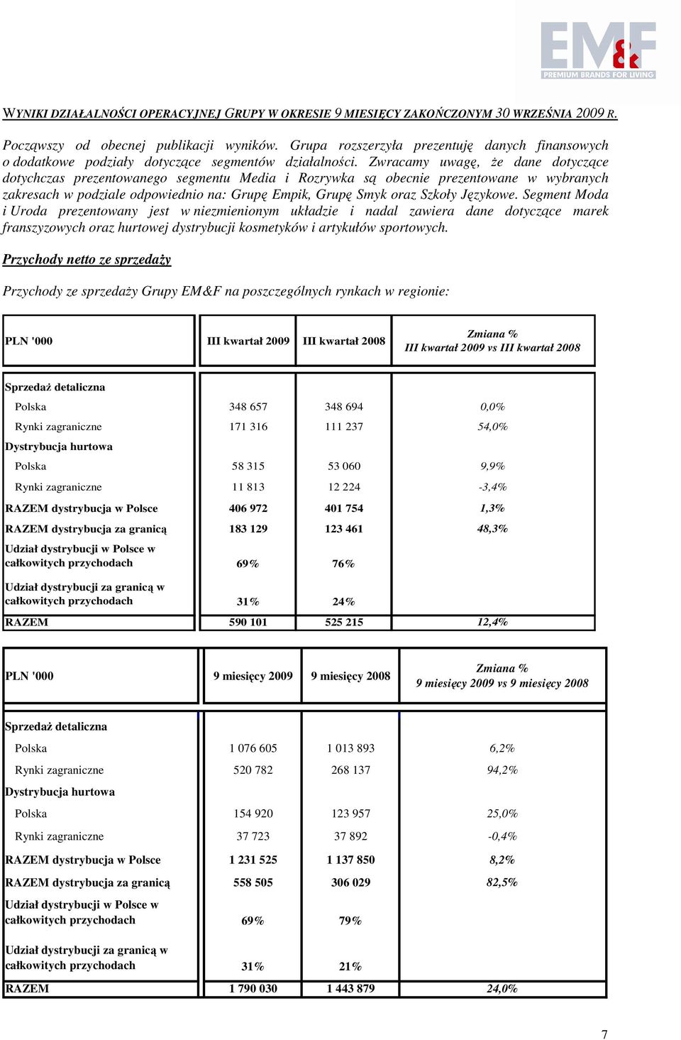 Zwracamy uwagę, Ŝe dane dotyczące dotychczas prezentowanego segmentu Media i Rozrywka są obecnie prezentowane w wybranych zakresach w podziale odpowiednio na: Grupę Empik, Grupę Smyk oraz Szkoły