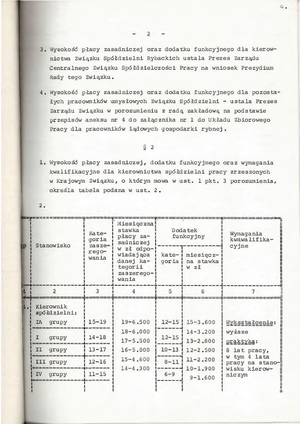 Wysokość płacy zasadnczej oraz dodatku funkcyjnego d la pozostałych pracownków umysłowych Zwązku S p ó łd zeln - u stala Prezes Zarządu Zwązku w porozumenu z radą zakładową na podstawe przepsów