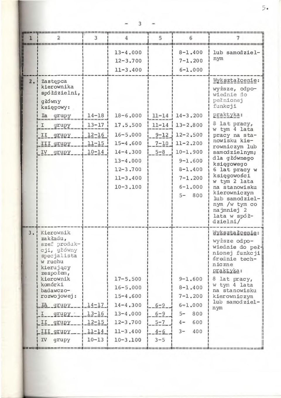 400 ==J= 8-1.400 7-1.200 6-1.000 14-18 18-6.000 14-3.200 13-17 17.5.500 l 14_ 13-2.800 12-16_ 16-5.000 9-12j 12-2.500 11-15_ 15-4.600 _Z -o J 11-2.200 10-14 14-4.300 5r J 10-1.900 13-4.000 9-1.600 12-3.