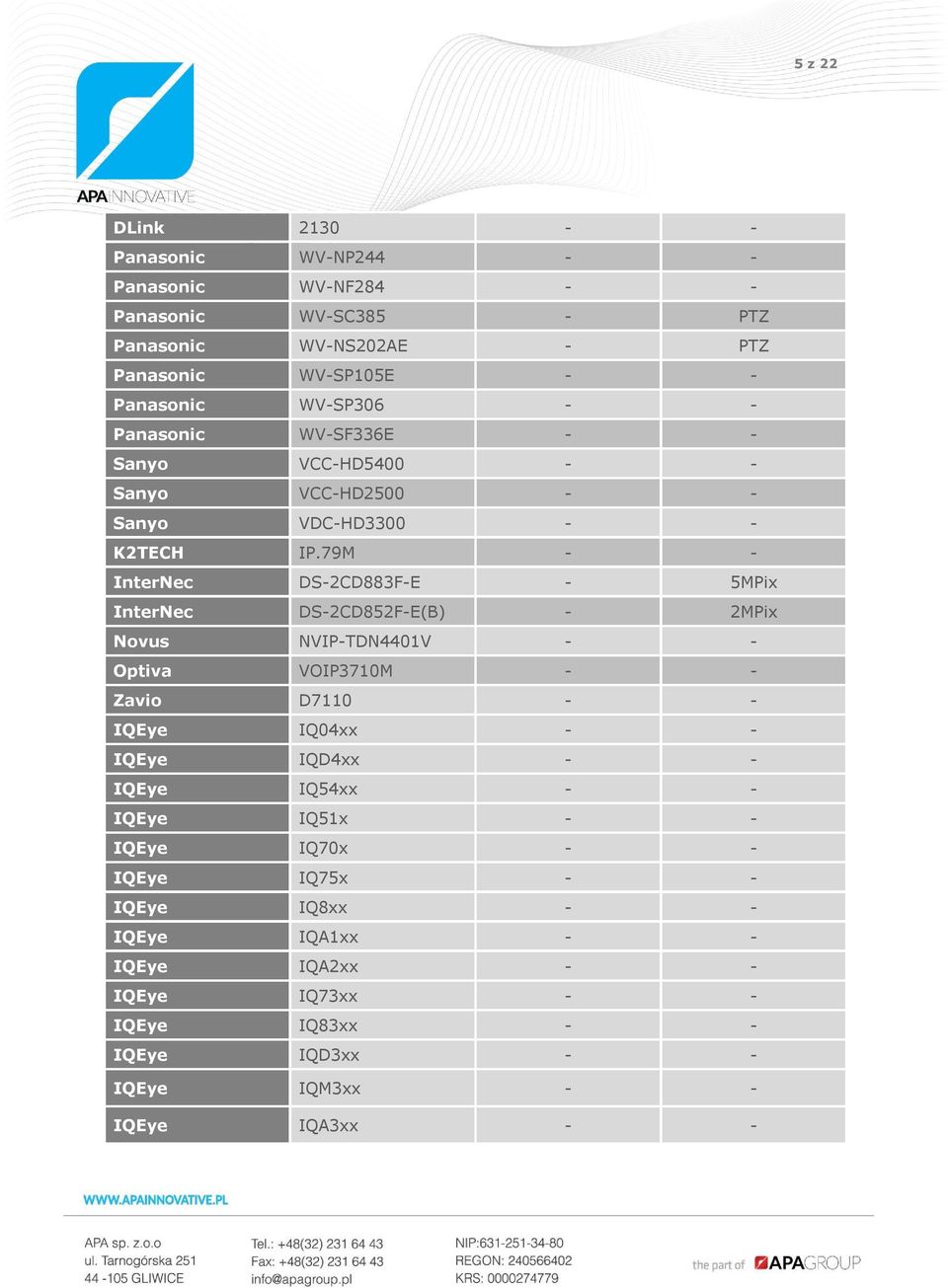 79M - - InterNec DS-2CD883F-E - 5MPix InterNec DS-2CD852F-E(B) - 2MPix Novus NVIP-TDN4401V - - Optiva VOIP3710M - - Zavio D7110 - - IQEye IQ04xx - - IQEye