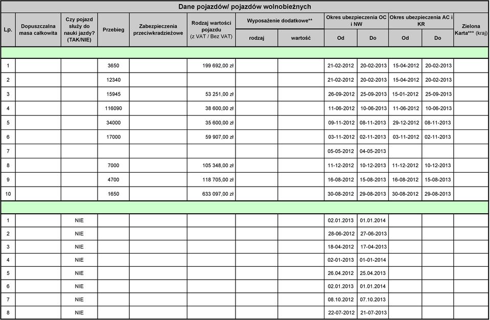 Do Zielona Karta*** (kraj) 1 3650 199 692,00 zł 21-02-2012 20-02-2013 15-04-2012 20-02-2013 2 12340 21-02-2012 20-02-2013 15-04-2012 20-02-2013 3 15945 53 251,00 zł 26-09-2012 25-09-2013 15-01-2012
