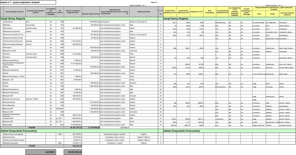 .kościuszki 16 1 2 Biblioteka zbory książek tak 1973 522 000,00 zł drzwi antywłamaniowe,gaśnice, alarm Biała 2 3 Dom Kultury szerzenie kultury tak 1974 541 000,00 zł drzwi antywłamaniowe,gaśnice