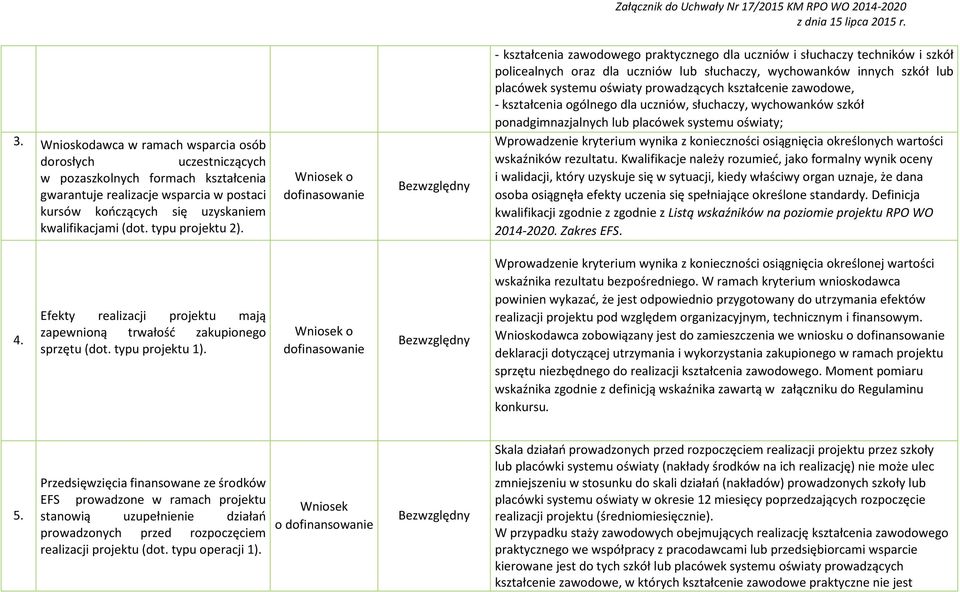 o dofinasowanie - kształcenia zawodowego praktycznego dla uczniów i słuchaczy techników i szkół policealnych oraz dla uczniów lub słuchaczy, wychowanków innych szkół lub placówek systemu oświaty