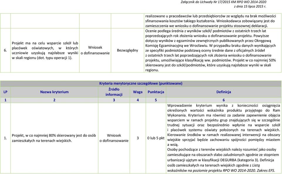 Wnioskodawca zobowiązany jest do zamieszczenia we wniosku projektu stosownej deklaracji.