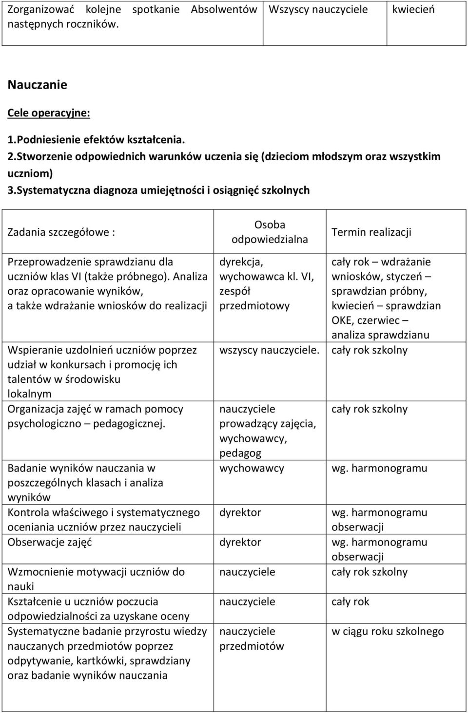 Systematyczna diagnoza umiejętności i osiągnięć szkolnych Zadania szczegółowe : Przeprowadzenie sprawdzianu dla uczniów klas VI (także próbnego).