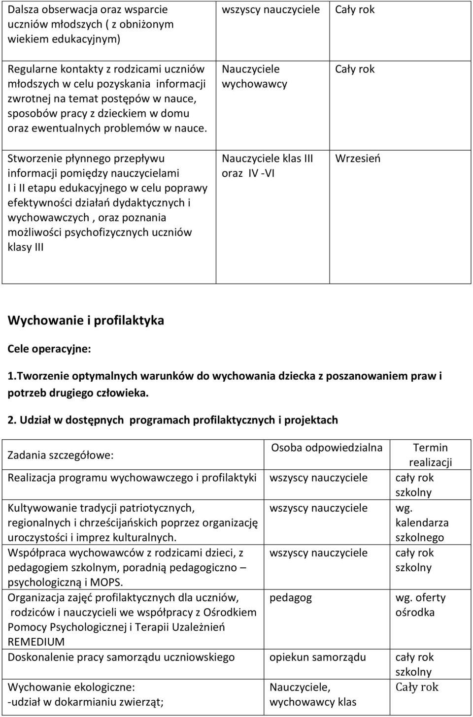 Stworzenie płynnego przepływu informacji pomiędzy nauczycielami I i II etapu edukacyjnego w celu poprawy efektywności działań dydaktycznych i wychowawczych, oraz poznania możliwości psychofizycznych