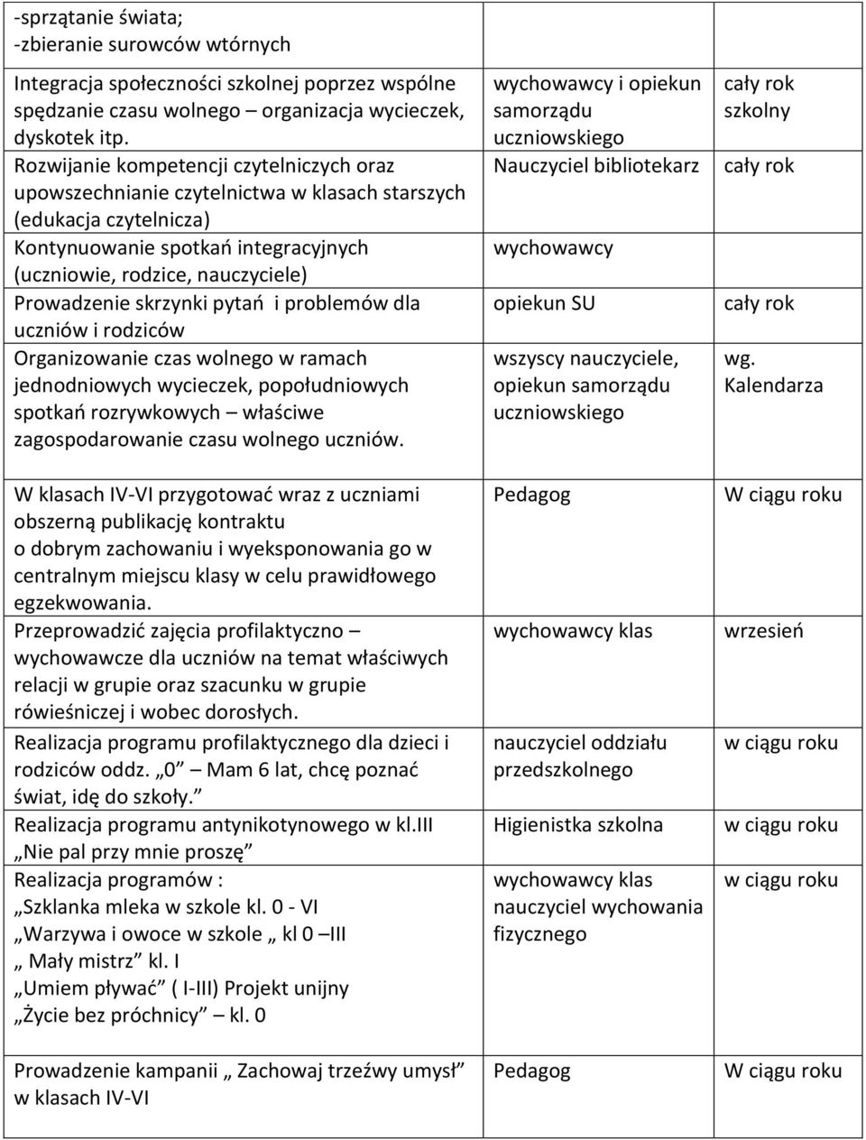 pytań i problemów dla uczniów i rodziców Organizowanie czas wolnego w ramach jednodniowych wycieczek, popołudniowych spotkań rozrywkowych właściwe zagospodarowanie czasu wolnego uczniów.