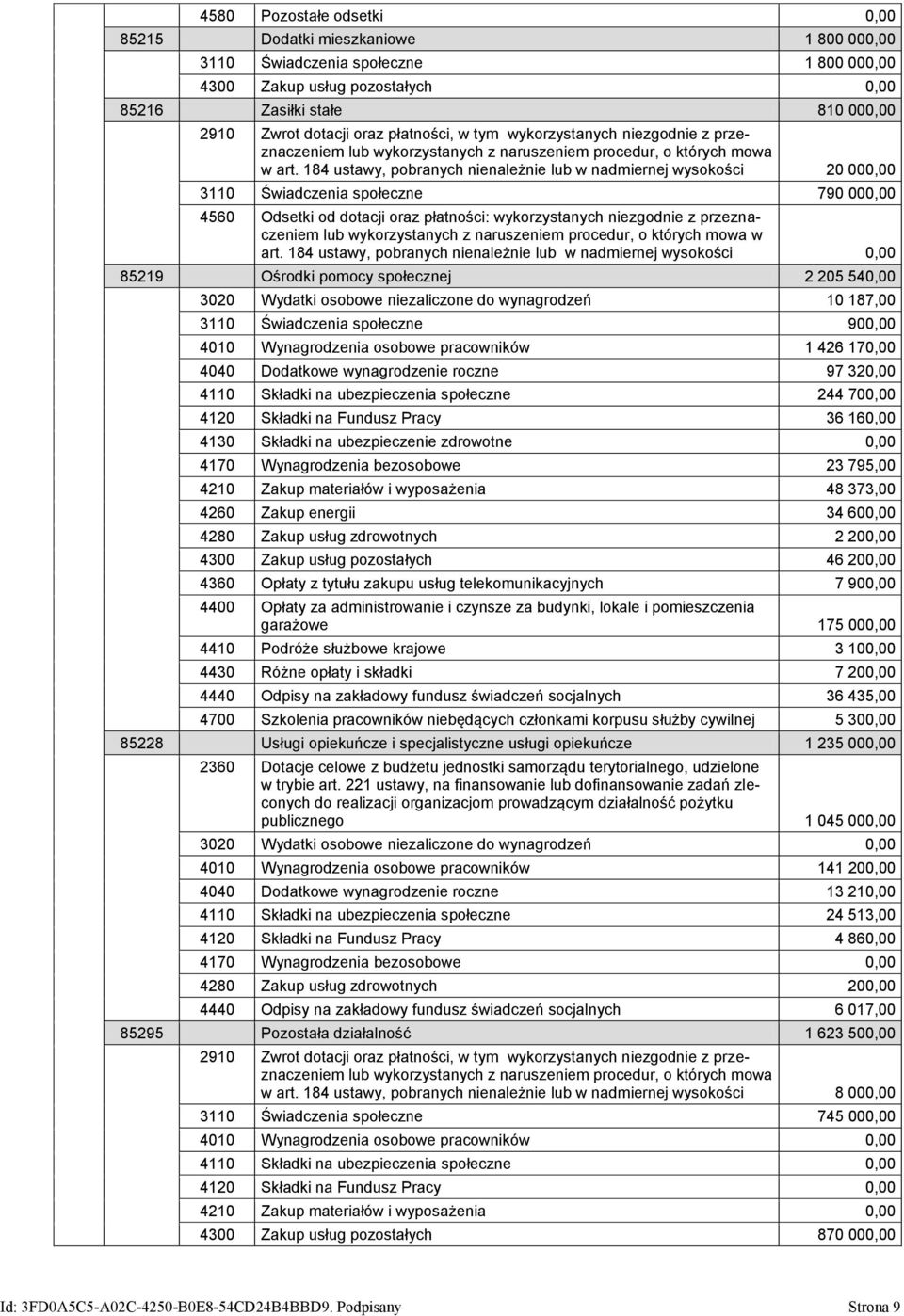 184 ustawy, pobranych nienależnie lub w nadmiernej wysokości 20 000,00 3110 Świadczenia społeczne 790 000,00 4560 Odsetki od dotacji oraz płatności: wykorzystanych niezgodnie z przeznaczeniem lub