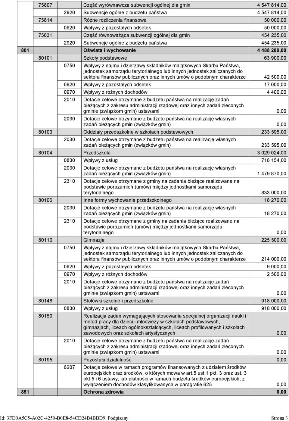 Wpływy z najmu i dzierżawy składników majątkowych Skarbu Państwa, jednostek samorządu terytorialnego lub innych jednostek zaliczanych do sektora finansów publicznych oraz innych umów o podobnym