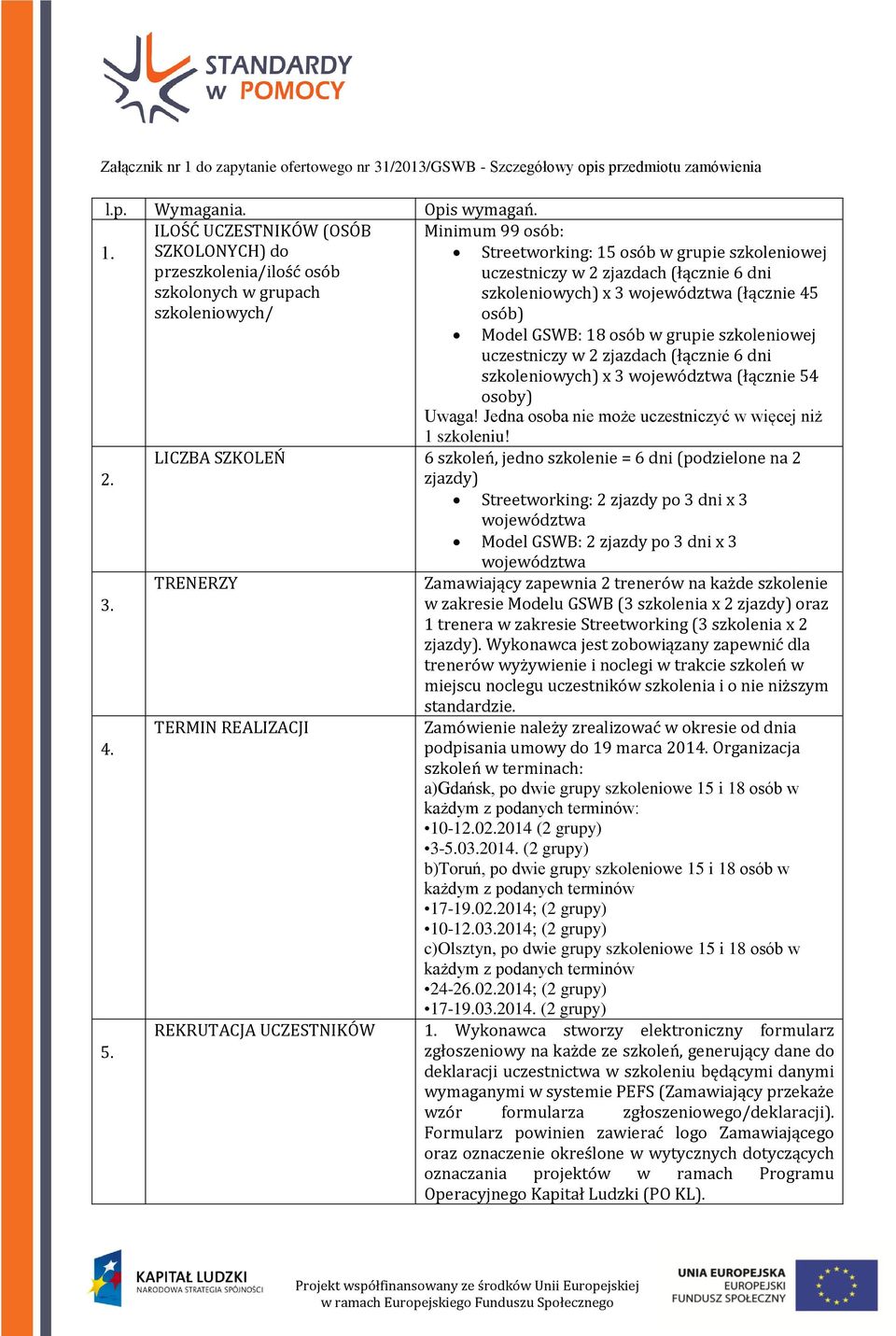 (łącznie 45 osób) Model GSWB: 18 osób w grupie szkoleniowej uczestniczy w 2 zjazdach (łącznie 6 dni szkoleniowych) x 3 województwa (łącznie 54 osoby) Uwaga!