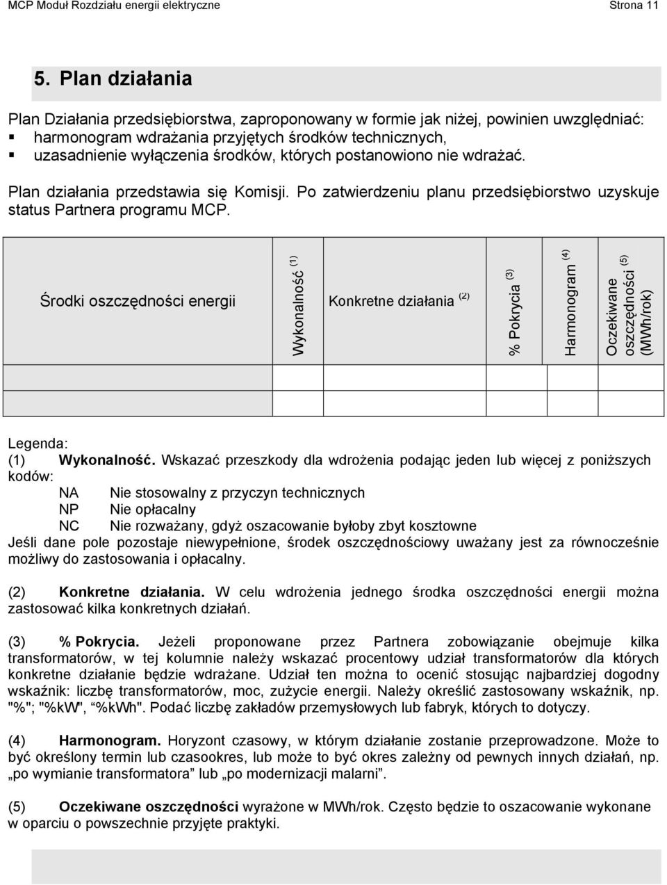 postanowiono nie wdrażać. Plan działania przedstawia się Komisji. Po zatwierdzeniu planu przedsiębiorstwo uzyskuje status Partnera programu MCP.