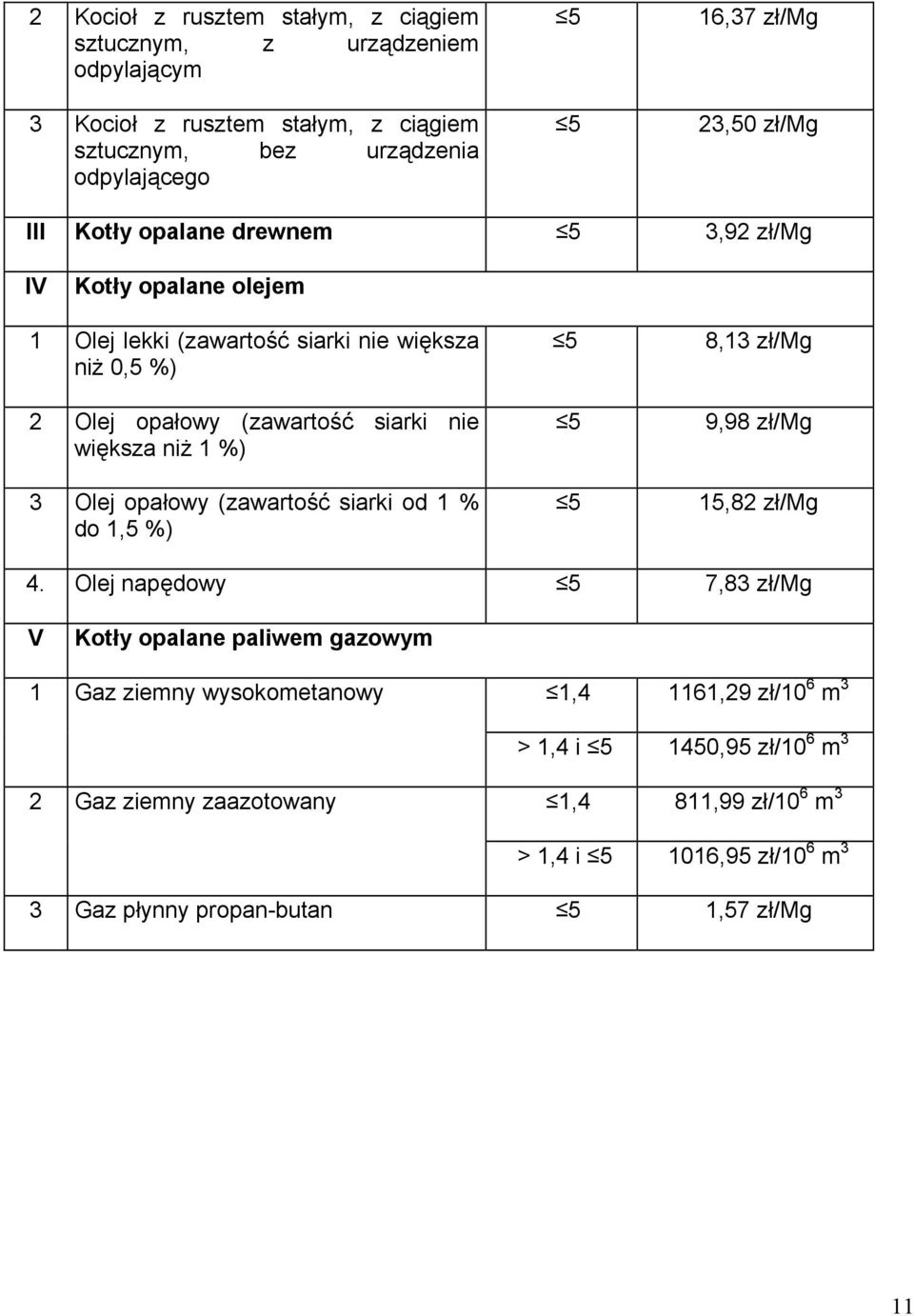 %) 3 Olej opałowy (zawartość siarki od 1 % do 1,5 %) 5 5 5 8,13 zł/mg 9,98 zł/mg 15,82 zł/mg 4.