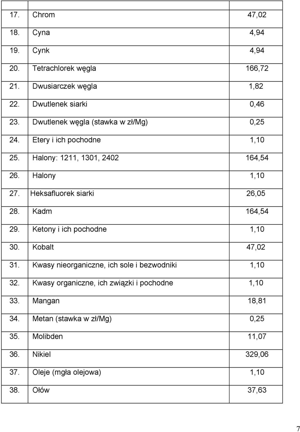 Heksafluorek siarki 26,05 28. Kadm 164,54 29. Ketony i ich pochodne 1,10 30. Kobalt 47,02 31. Kwasy nieorganiczne, ich sole i bezwodniki 1,10 32.