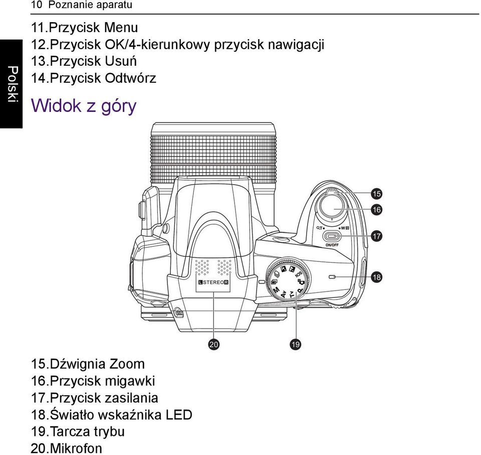 Przycisk Odtwórz Widok z góry 15 16 17 18 15.Dźwignia Zoom 16.