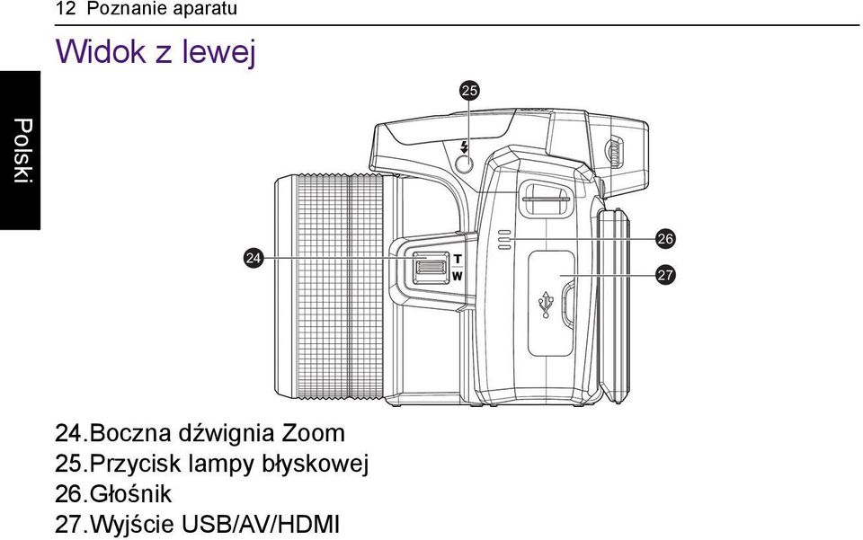 Boczna dźwignia Zoom 25.