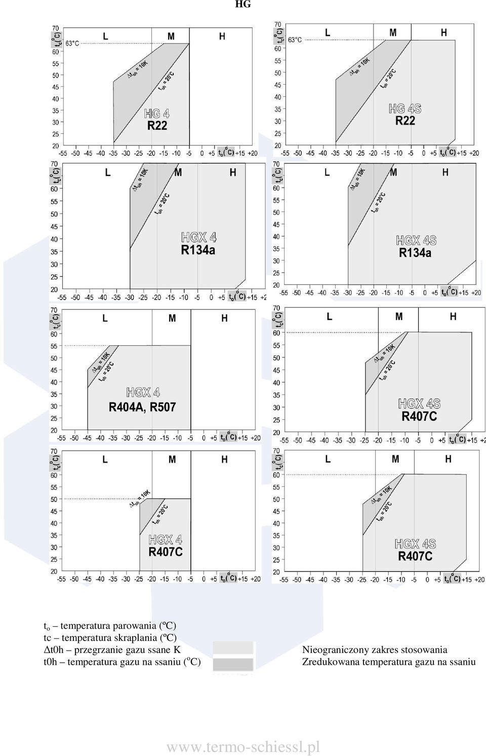 Nieograniczony zakres stosowania t0h temperatura