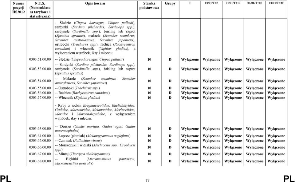 ), rachica (Rachycentron canadum) i włócznik (Xiphias gladius), z wyłączeniem wątróbek, ikry i mleczu: 0303.51.00.