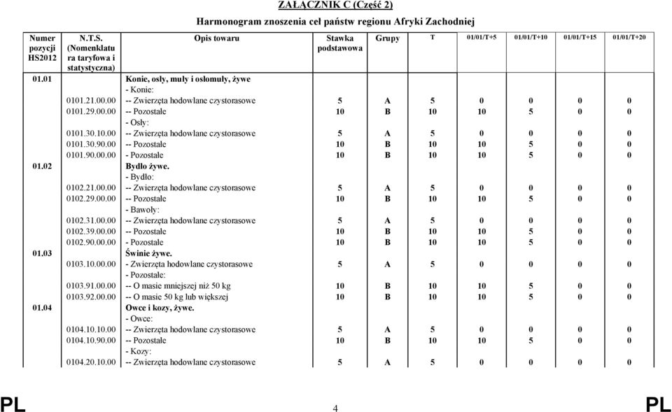 02 Bydło żywe. - Bydło: 0102.21.00.00 -- Zwierzęta hodowlane czystorasowe 5 A 5 0 0 0 0 0102.29.00.00 -- Pozostałe 10 B 10 10 5 0 0 - Bawoły: 0102.31.00.00 -- Zwierzęta hodowlane czystorasowe 5 A 5 0 0 0 0 0102.39.