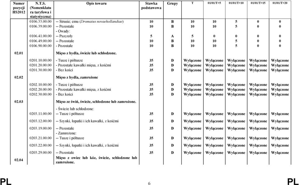 30.00.00 - Bez kości 35 D Wyłączone Wyłączone Wyłączone Wyłączone Wyłączone 02.02 Mięso z bydła, zamrożone 0202.10.00.00 - Tusze i półtusze 35 D Wyłączone Wyłączone Wyłączone Wyłączone Wyłączone 0202.