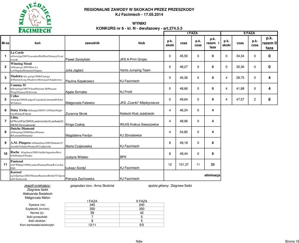 2003/hors La Loi/Nugata/Holandia/J/Jaglarz Julia Jaglarz Vanto Jumping Team I FAZA I faza II FAZA II faza 0 45,50 0 0 0 34,34 0 0 0 48,27 0 0 0 35,36 0 0 3 4 5 Madeira kl/c.