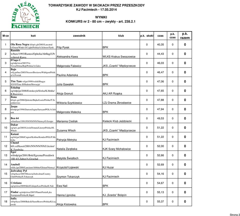 Galos Małgorzata Falewicz JKS Czanki Międzyrzecze Bajo 4 wł/j.gn/huc/2005/neszor/borŝawa/wabigon/polsk a/a.