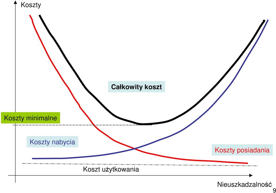 nabycia Koszty posiadania