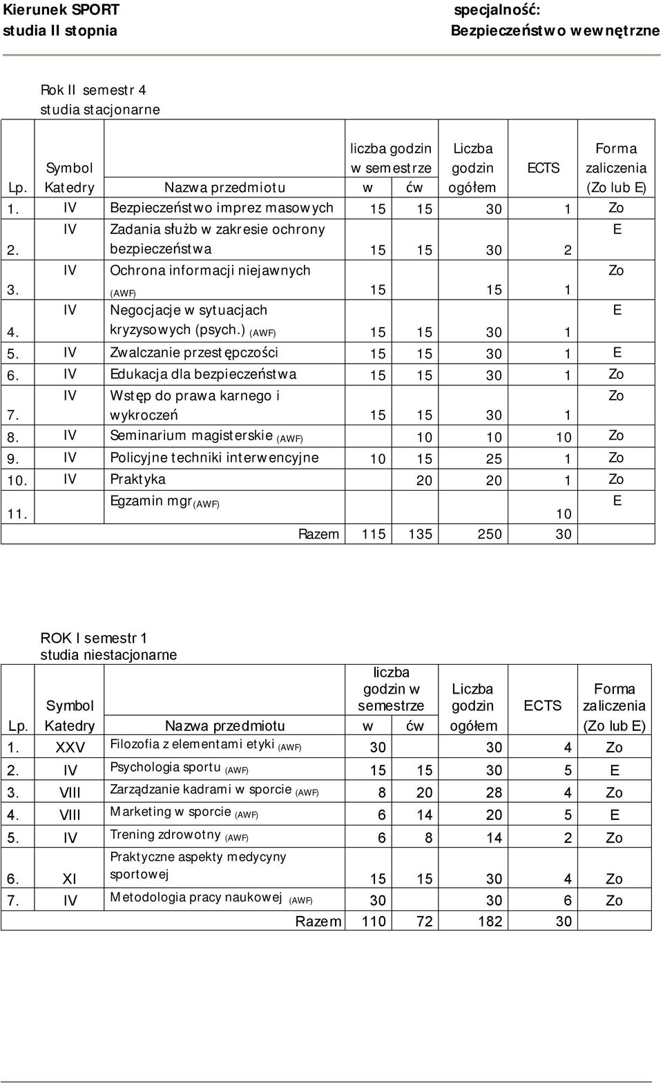 IV dukacja dla bezpieczeństwa 15 15 30 1 Zo IV Wstęp do prawa karnego i Zo 7. wykroczeń 15 15 30 1 8. IV Seminarium magisterskie (AWF) 10 10 10 Zo 9.