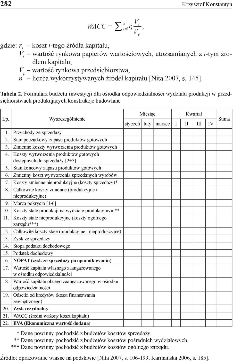 Formularz budżetu inwestycji dla ośrodka odpowiedzialności wydziału produkcji w przedsiębiorstwach produkujących konstrukcje budowlane p Lp. Wyszczególnienie 1. Przychody ze sprzedaży 2.