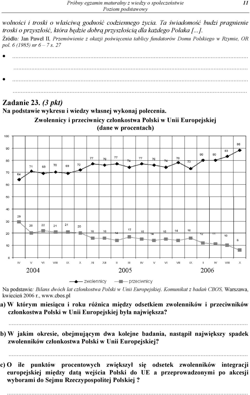 Źródło: Jan Paweł II, Przemówienie z okazji poświęcenia tablicy fundatorów Domu Polskiego w Rzymie, OR pol. 6 (1985) nr 6 7 s. 27...... Zadanie 23.