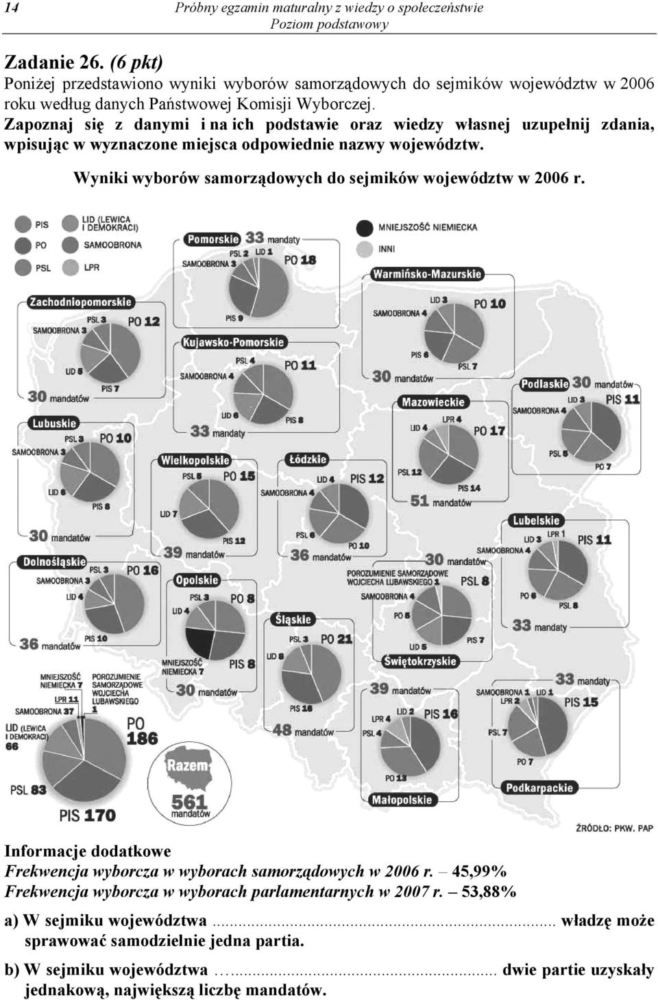 Zapoznaj się z danymi i na ich podstawie oraz wiedzy własnej uzupełnij zdania, wpisując w wyznaczone miejsca odpowiednie nazwy województw.