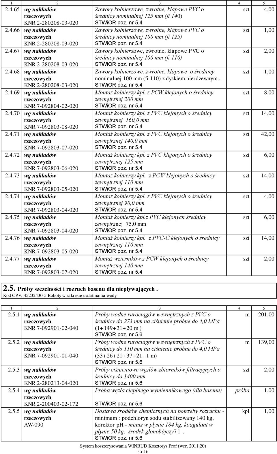 4.77 wg nakładów KNR 7-092803-07-020 Zawory kołnierzowe, zwrotne, klapowe PVC o średnicy nominalnej 125 mm (fi 140) Zawory kołnierzowe, zwrotne, klapowe PVC o średnicy nominalnej 100 mm (fi 125)