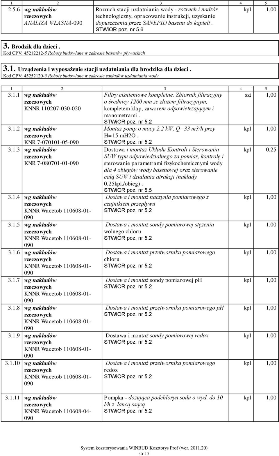 Kod CPV: 45252120-5 Roboty budowlane w zakresie zakładów uzdatniania wody 3.1.1 wg nakładów KNNR 110207-030-020 3.1.2 wg nakładów KNR 7-070101-05-3.1.3 wg nakładów KNR 7-080701-01-3.1.4 wg nakładów 3.
