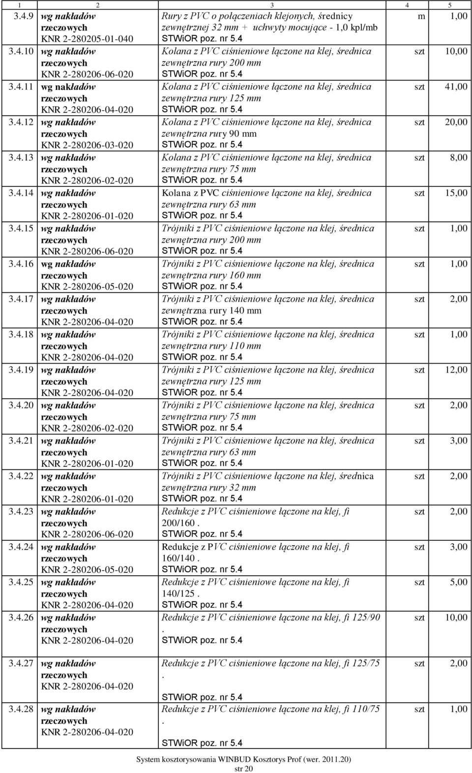 4.25 wg nakładów 3.4.26 wg nakładów zewnętrznej 32 mm + uchwyty mocujące - 1,0 kpl/mb zewnętrzna rury 200 mm zewnętrzna rury 125 mm zewnętrzna rury 90 mm zewnętrzna rury 75 mm zewnętrzna rury 63 mm