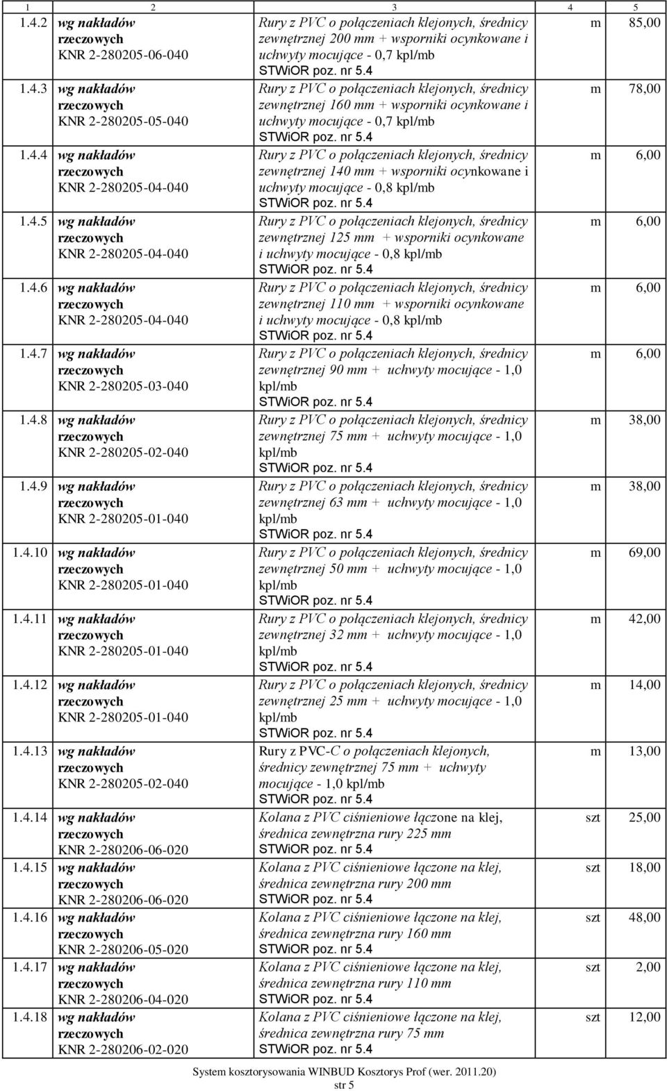 4.14 wg nakładów KNR 2-280206-06-020 1.4.15 wg nakładów KNR 2-280206-06-020 1.4.16 wg nakładów KNR 2-280206-05-020 1.4.17 wg nakładów 1.4.18 wg nakładów zewnętrznej 200 mm + wsporniki ocynkowane i