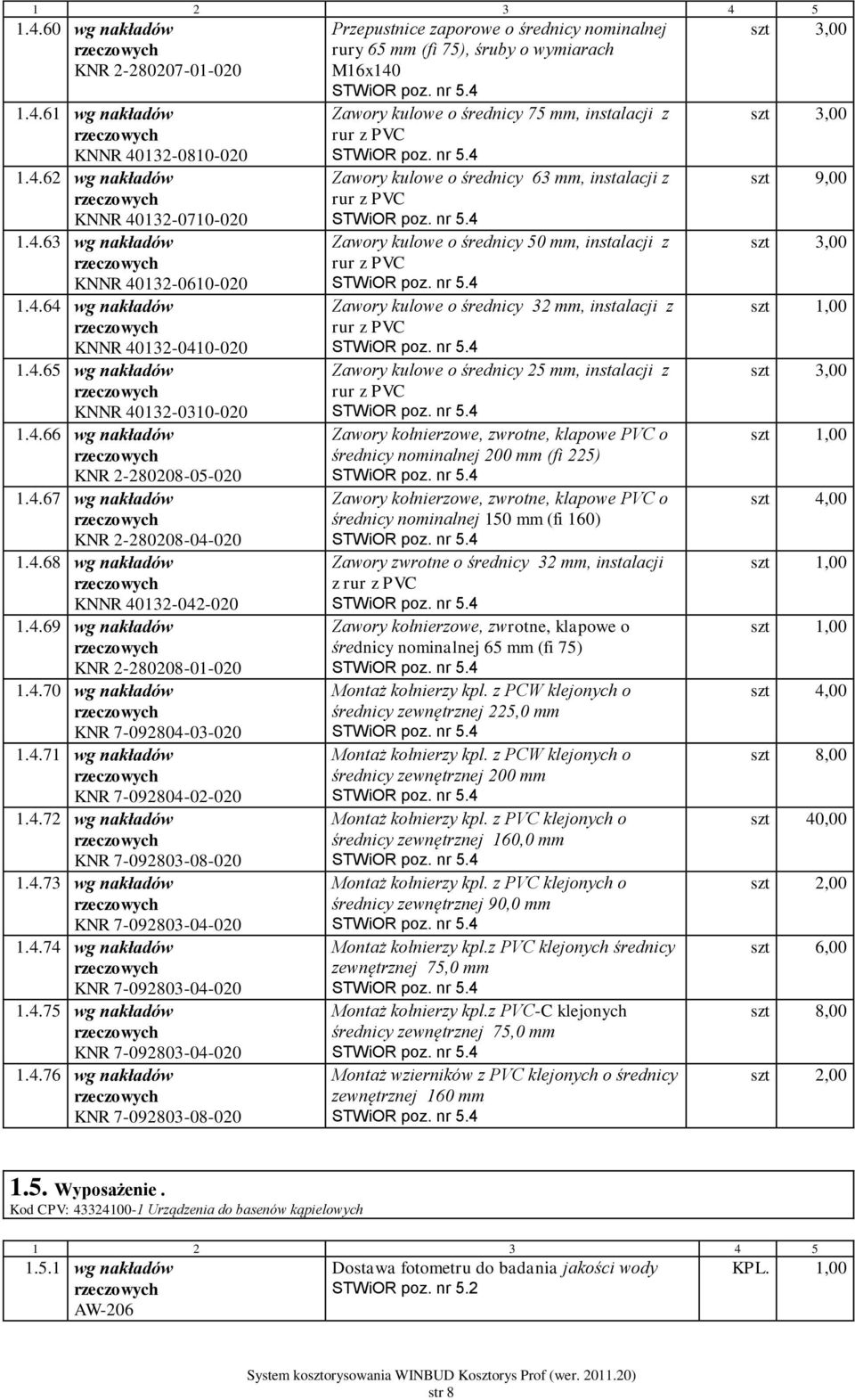 4.72 wg nakładów KNR 7-092803-08-020 1.4.73 wg nakładów KNR 7-092803-04-020 1.4.74 wg nakładów KNR 7-092803-04-020 1.4.75 wg nakładów KNR 7-092803-04-020 1.4.76 wg nakładów KNR 7-092803-08-020