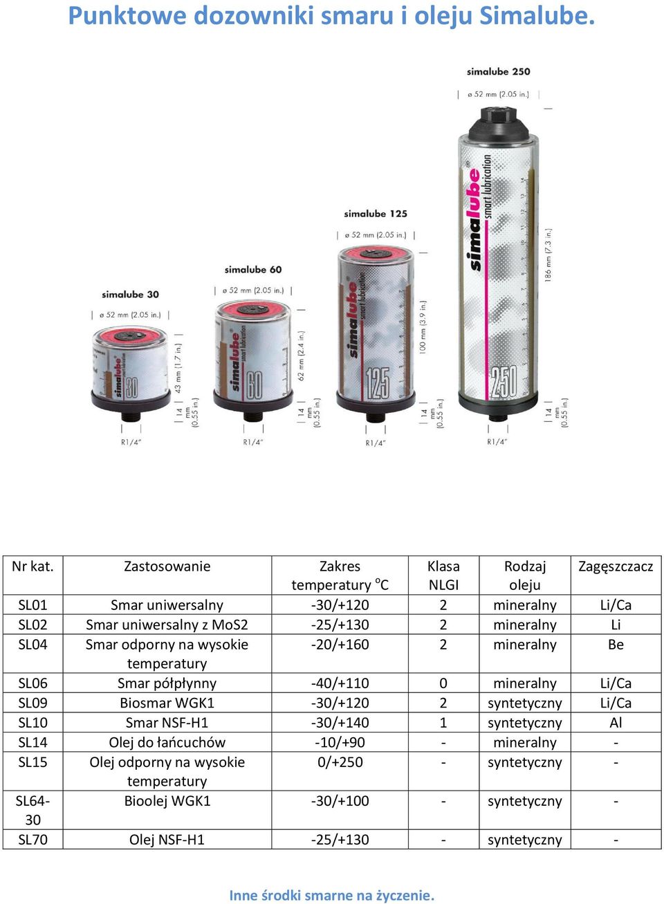 mineralny Li SL04 Smar odporny na wysokie -20/+160 2 mineralny Be temperatury SL06 Smar półpłynny -40/+110 0 mineralny Li/Ca SL09 Biosmar WGK1-30/+120 2