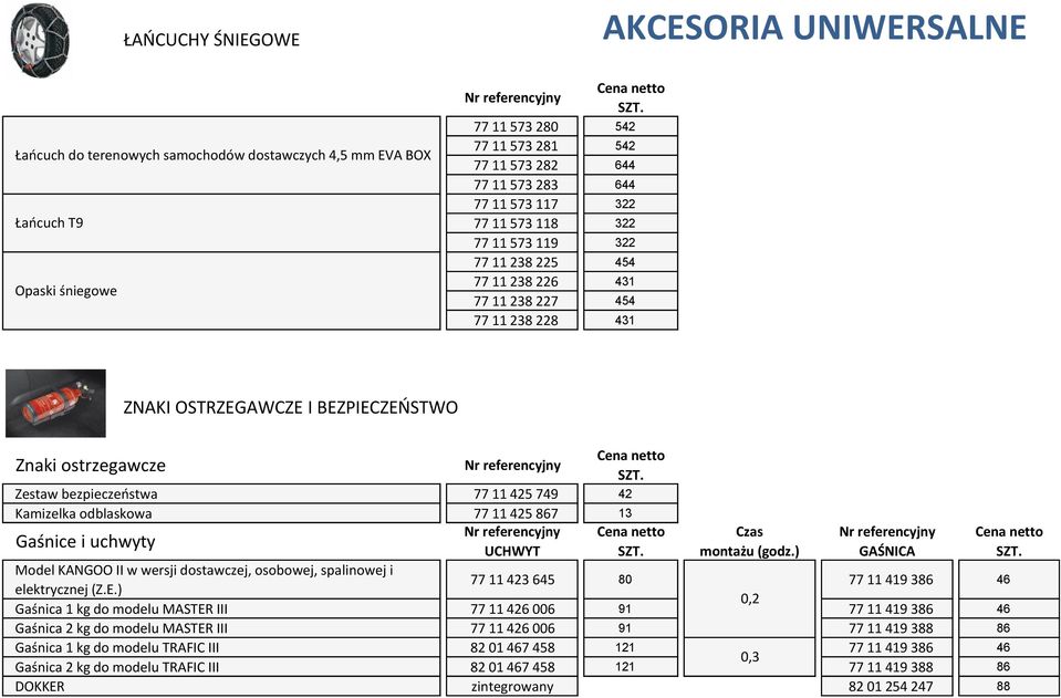 bezpieczeństwa 77 11 425 749 42 Kamizelka odblaskowa 77 11 425 867 13 Gaśnice i uchwyty UCHWYT GAŚNICA Model KANGOO II w wersji dostawczej, osobowej, spalinowej i 77 11 423 645 80 77 11 419 386 46