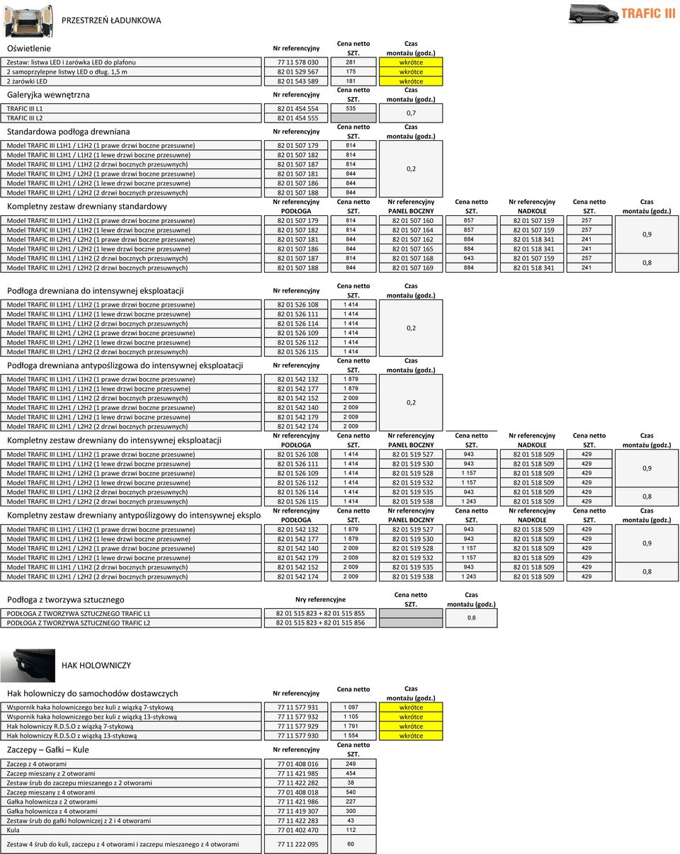 III L1H1 / L1H2 (1 prawe drzwi boczne przesuwne) 82 01 507 179 814 Model TRAFIC III L1H1 / L1H2 (1 lewe drzwi boczne przesuwne) 82 01 507 182 814 Model TRAFIC III L1H1 / L1H2 (2 drzwi ) 82 01 507 187