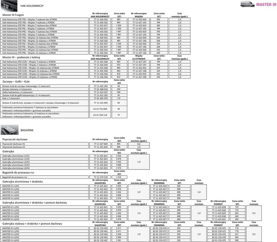 427 195 184 1,9 Hak holowniczy STD PRS Wiązka 7-stykowa bez ATREM 77 11 426 503 1 067 77 11 425 929 302 2,3 Hak holowniczy STD PRS Wiązka 7-stykowa z ATREM 77 11 426 503 1 067 77 11 427 195 184 1,9