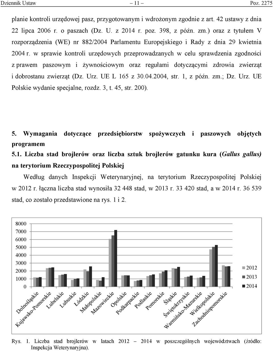 w sprawie kontroli urzędowych przeprowadzanych w celu sprawdzenia zgodności z prawem paszowym i żywnościowym oraz regułami dotyczącymi zdrowia zwierząt i dobrostanu zwierząt (Dz. Urz. UE L 165 z 30.