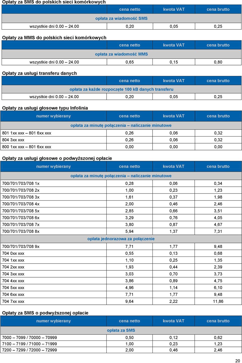 00 0,65 0,15 0,80 Opłaty za usługi transferu danych cena cena opłata za każde rozpoczęte 100 kb danych transferu wszystkie dni 0.00 24.