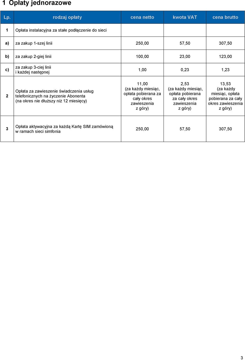 zakup 3-ciej linii i każdej następnej 1,00 0,23 1,23 2 Opłata za zawieszenie świadczenia usług telefonicznych na życzenie Abonenta (na okres nie dłuższy niż 12 miesięcy)