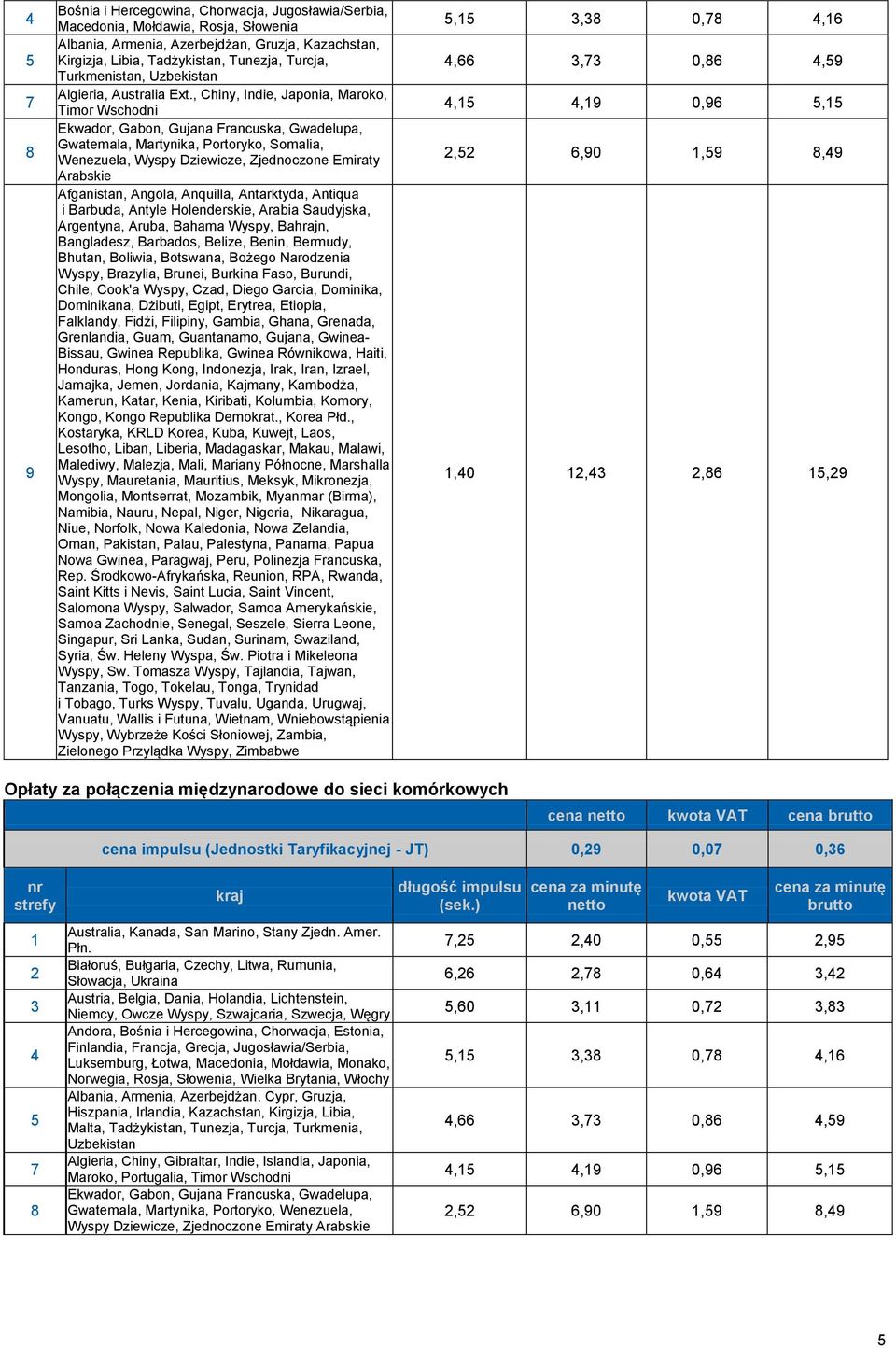 , Chiny, Indie, Japonia, Maroko, Timor Wschodni Ekwador, Gabon, Gujana Francuska, Gwadelupa, Gwatemala, Martynika, Portoryko, Somalia, Wenezuela, Wyspy Dziewicze, Zjednoczone Emiraty Arabskie