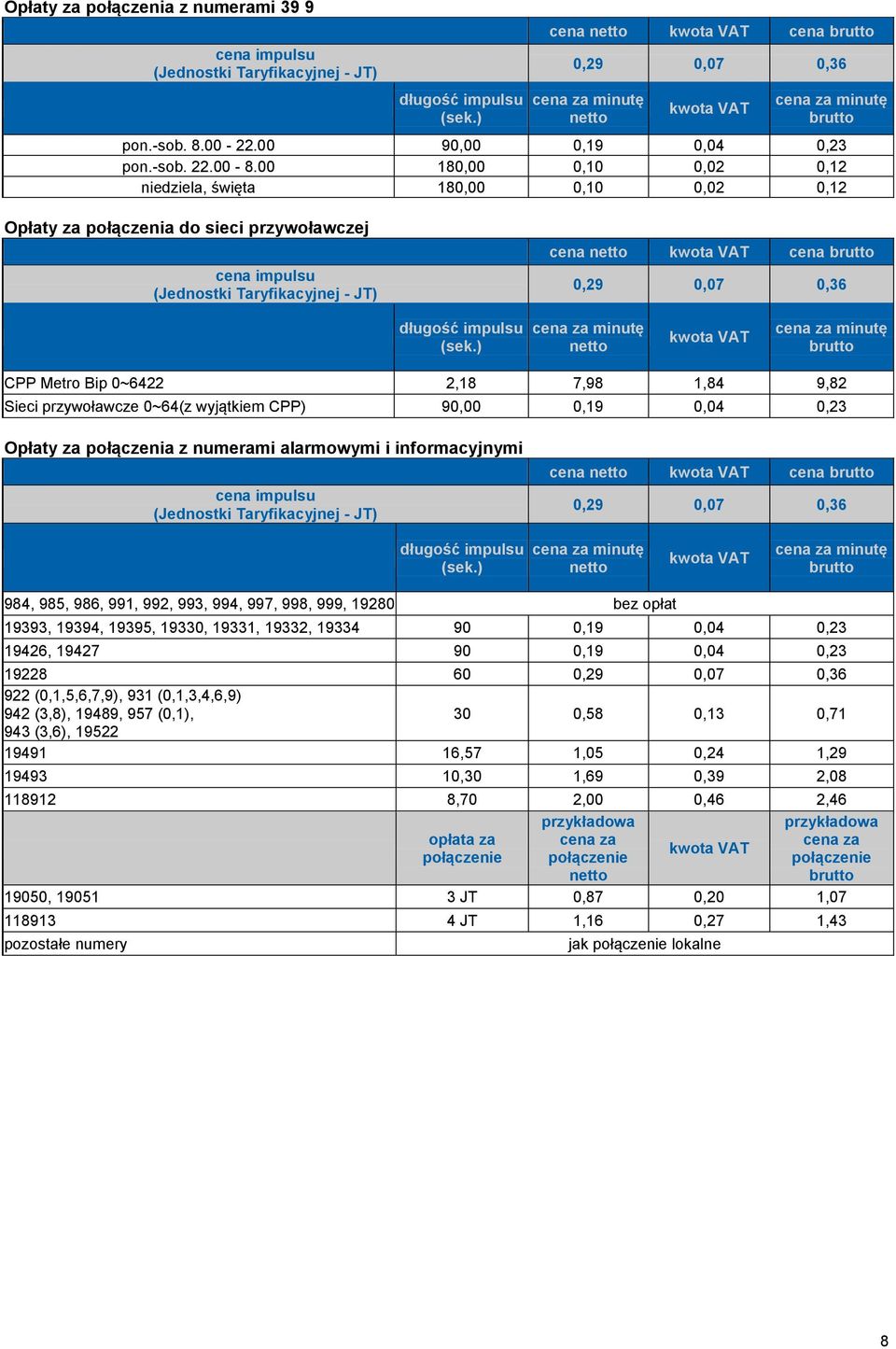 Metro Bip 0~6422 2,18 7,98 1,84 9,82 Sieci przywoławcze 0~64(z wyjątkiem CPP) 90,00 0,19 0,04 0,23 Opłaty za połączenia z numerami alarmowymi i informacyjnymi cena impulsu (Jednostki Taryfikacyjnej -