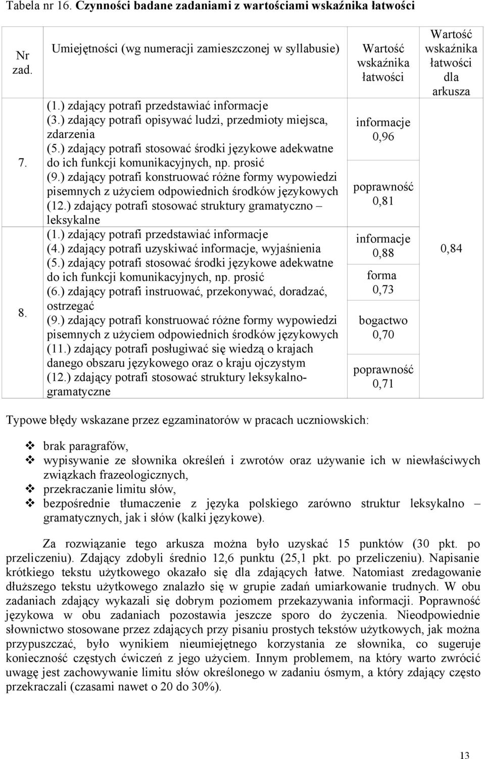 ) zdający potrafi konstruować różne formy wypowiedzi pisemnych z użyciem odpowiednich środków językowych (12.) zdający potrafi stosować struktury gramatyczno leksykalne (1.