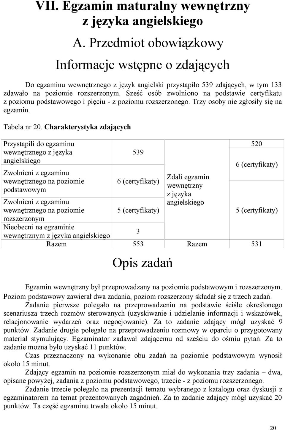 Sześć osób zwolniono na podstawie certyfikatu z poziomu podstawowego i pięciu - z poziomu rozszerzonego. Trzy osoby nie zgłosiły się na egzamin. Tabela nr 20.